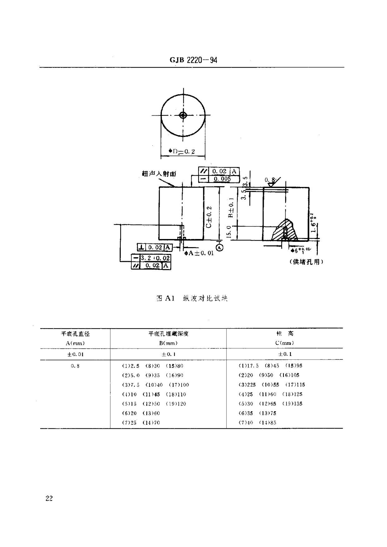 航空發動機用鈦合金餅環坯規范國軍標 GJB2220-94